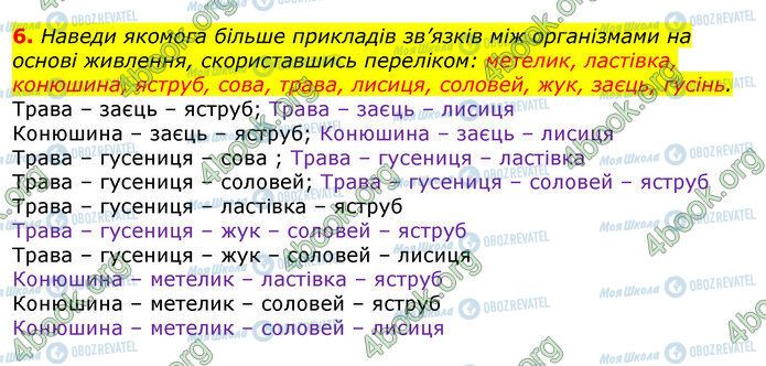 ГДЗ Природознавство 5 клас сторінка Стр.167 (6)